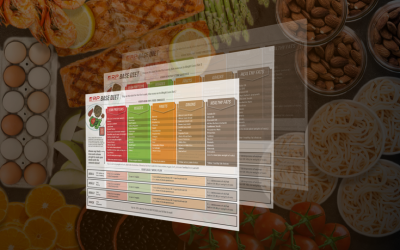 Plantillas de dieta RP simplificadas: pérdida de peso, simple y llanamente