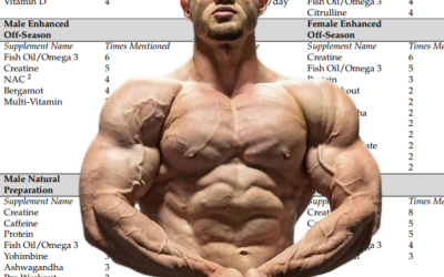 Un estudio sobre estrategias de coaching – RP Strength