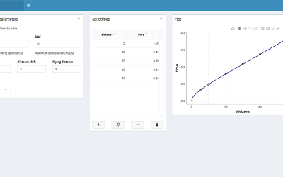 Presentamos SprintPRO: la aplicación definitiva para crear perfiles de sprint