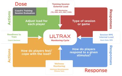 Gestión de las máximas demandas y rehabilitación en el fútbol – Parte 2